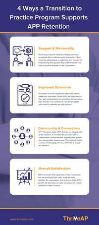 ThriveAP APP Retention Infographics