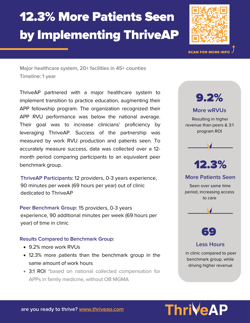 ThriveAP Case Study